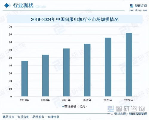 磁性編碼器行業 技術引領國產替代，高精度產品賦能智能制造升級